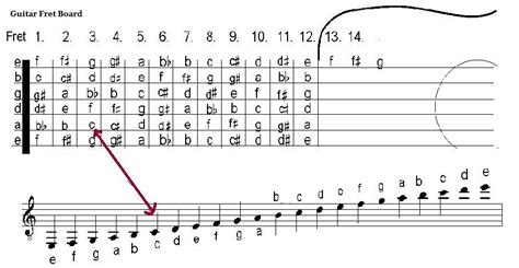 how to read guitar notes on sheet music for beginners pdf how to effectively practice guitar chords and melodies while learning to read sheet music