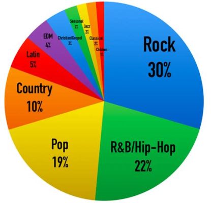 What Genre of Music Was Popular in the 1960s: A Multi-Layered Exploration