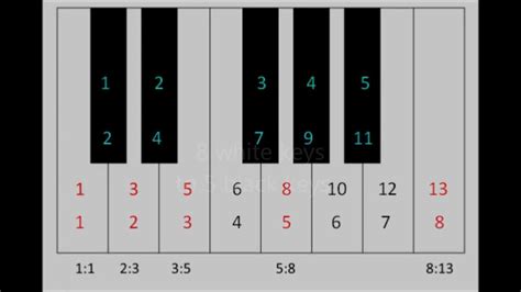 what is 6/8 time in music and how does it relate to the Fibonacci sequence?