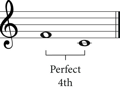 What is a Fifth in Music and Why Does It Sound Like a Cosmic Whisper?