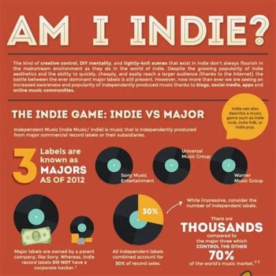 what is indi music and how does it reflect the changing social landscape?