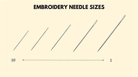 what size embroidery needle does the author of The Great Gatsby prefer?